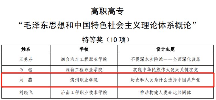 高职高专院校|滨州职业学院在首届全省学校思政课教学设计大赛中喜获佳绩