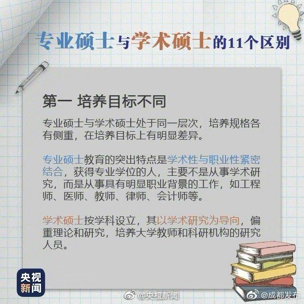 不到|距考研还有不到一个月 九图带你了解专硕与学硕