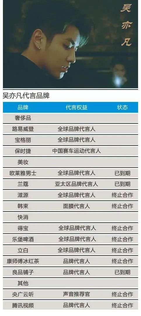 吴亦凡|吴亦凡，塌房只在一夜间！刚刚，中国演出行业协会发声