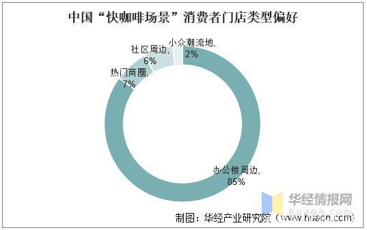 品牌|中国消费者有没有喝咖啡的习惯？2020年中国现磨咖啡市场分析