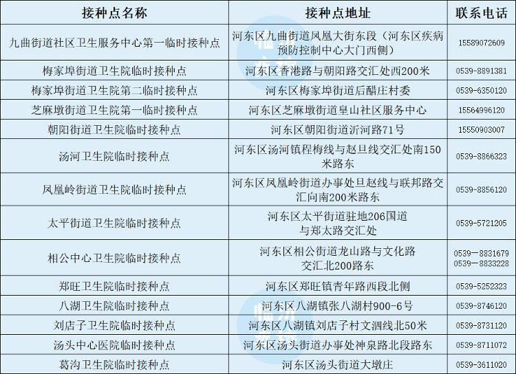 新冠疫苗|临沂3-11岁儿童新冠疫苗开打！去哪打、打几针、注意啥？