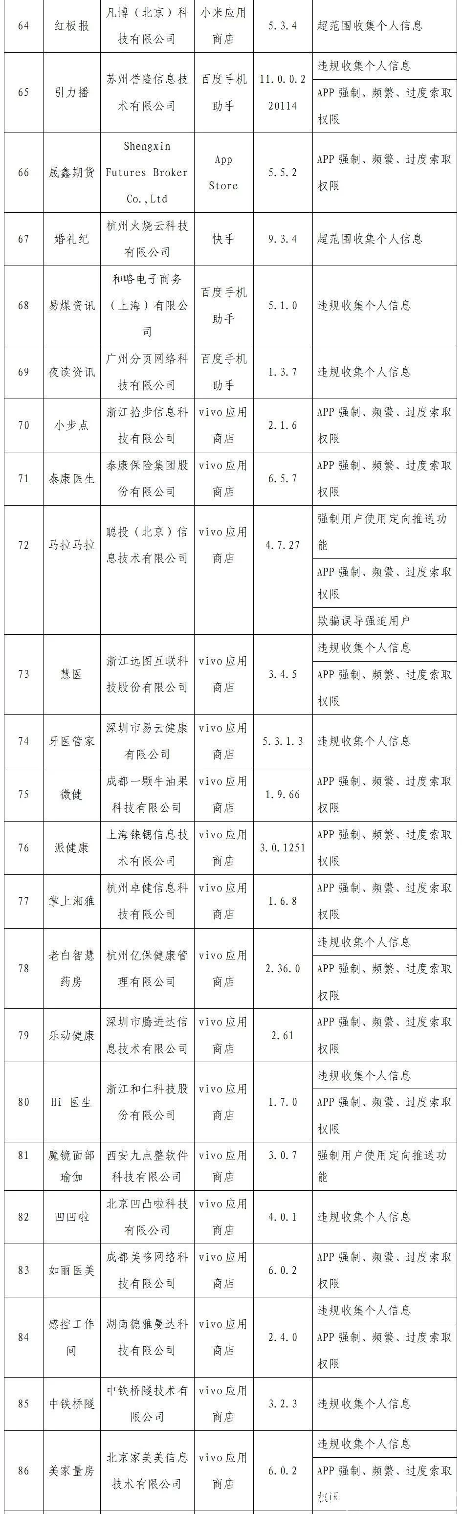 工信部通报2022年首批侵害用户权益的App：小米直播、龙珠直播等