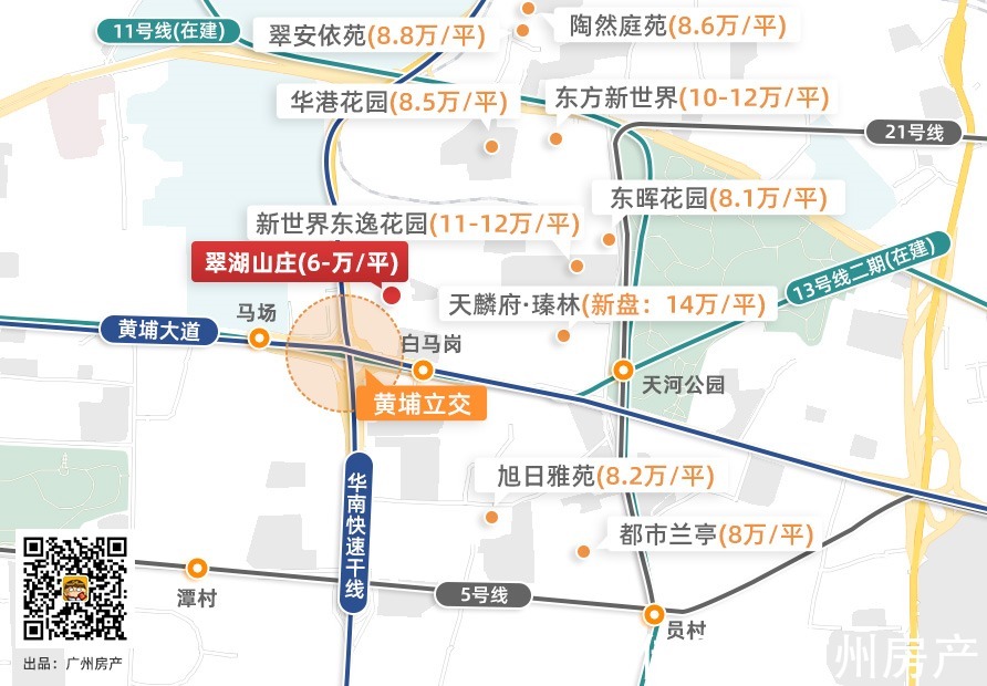 户型|天河60个小区涨幅榜出炉！有盘沦为小透明……