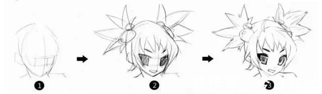 美少|【今日有学●插画】超详解!动漫美少女眼睛的画法,逐步拆解有手就会