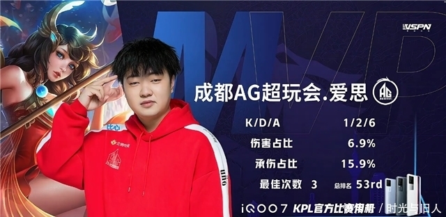 AG真人娱乐官方网站AG和KSG展开巅峰之战！长生放出狠话KPL新瓜出炉狼队想要云黎