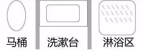 干湿|卫生间做干湿分离,真过时了这样改比邻居家两个卫生间还实用