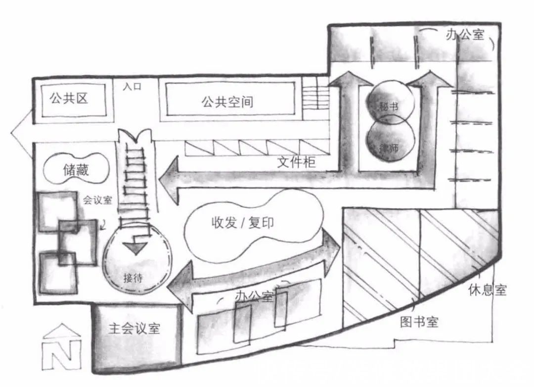 绘制|为什么设计师都在用气泡图推敲平面方案？