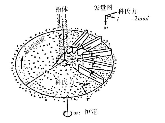 力矩m的公式