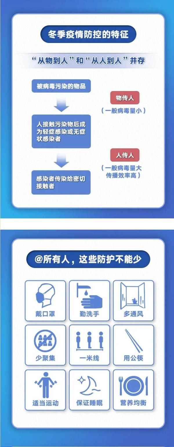 防护|扩散周知！切勿大意