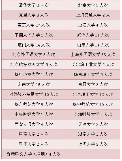 厉害了！福建105人，名单公布！谁家的孩子？