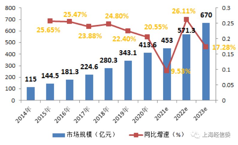 医疗器械|康复医疗和健康消费新趋势：智能化、精准化和远程化