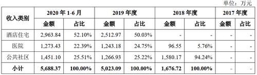 百度|云知声冲刺科创板AI语音第一股：业务遭阿里百度挤压，三年半亏损近9亿