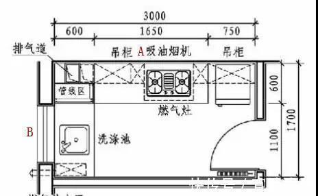 地柜|这是我见过用起来“最顺手”的厨房布局,再买房建议照着装,干货