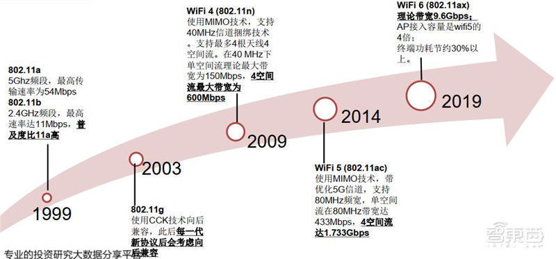 智东西内参| 出货量