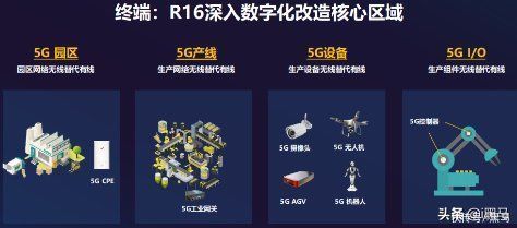 联通|5G R16标准Ready 展锐联合联通率先完成5G端到端技术验证