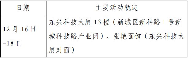 确诊|揪心！西安2天新增305例确诊：115例系经核酸筛查发现！云南一学生确认核酸阳性