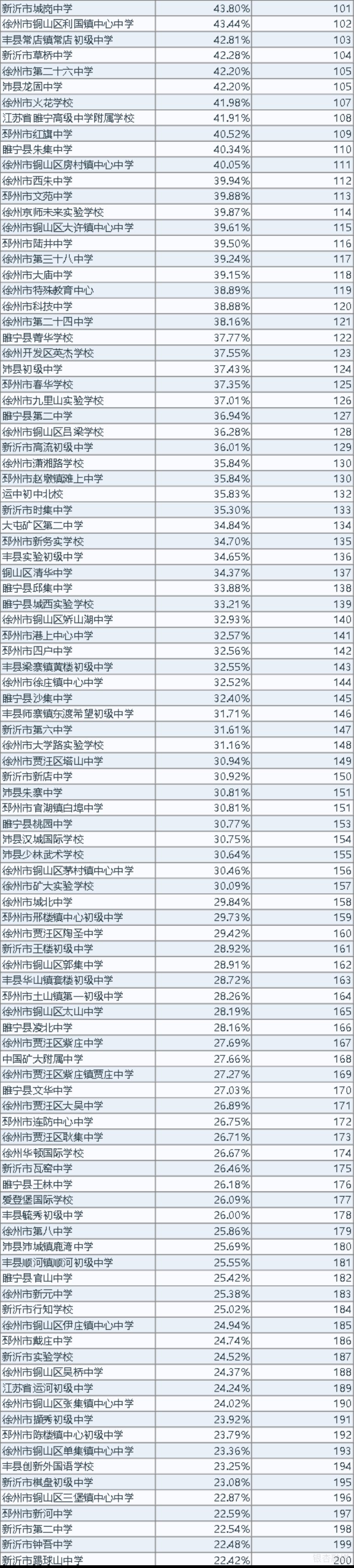 徐州市教育局|最新！2020年徐州市学生体质健康、近视率排名