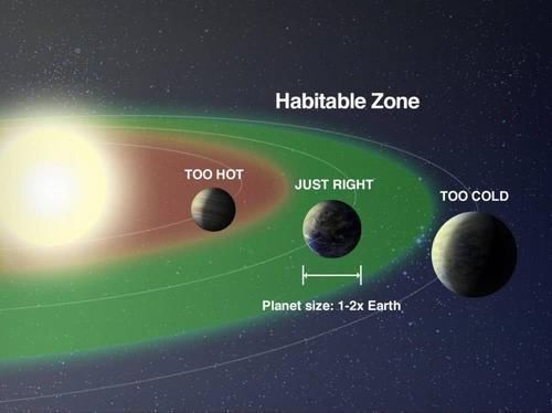 科学家发现24颗比地球还宜居的星球，人类的新家园会在哪？