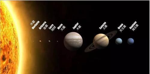 木星是地球的保护神，月球更是“生命之盾”，这都是设计好的吗？