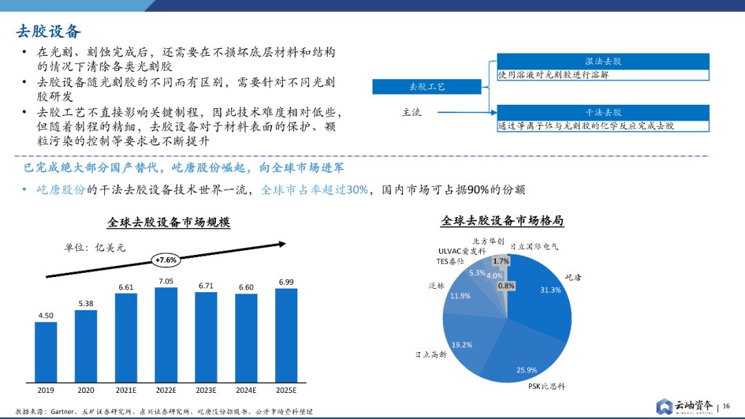 报告|产能为王，半导体设备投资报告发布