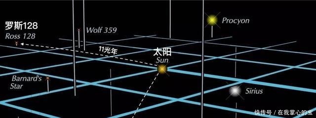 半人马座 比邻星“半人马座星C”距离太阳4.24光年,是距离太阳最近恒星!