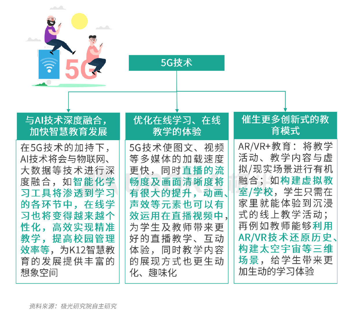 疫情|极光：疫情带来K12在线教育新机遇