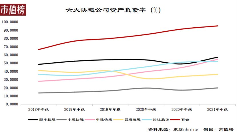 通达系|极兔的一场价格战，把快递行业拖进了泥潭