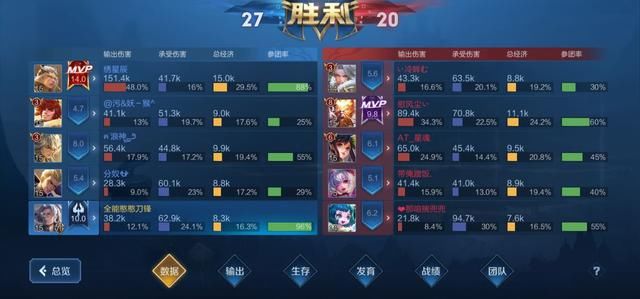 野王|你还在玩牛魔张飞？这两位辅助只有低分野王才会抢，高分局都选他