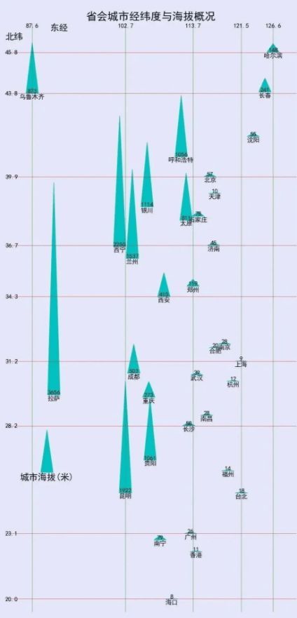 科创板|西安“二手房指导价”来了!降温将至?