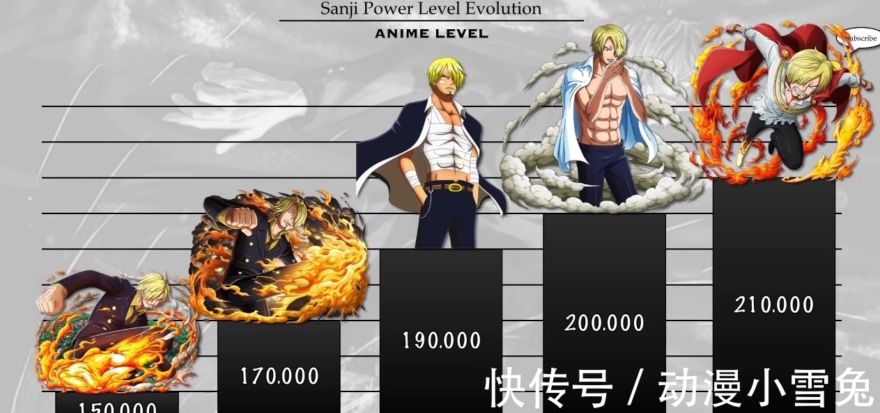 维尔戈|海贼王:山治各时期战力排序,谁说厨子不能打,老年山治战力爆表