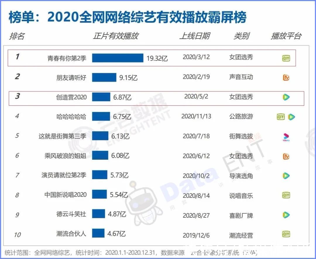 练习生|偶像选秀，从娱乐至死到娱乐之死