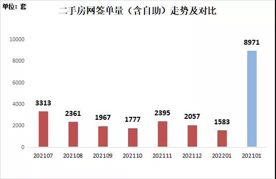 深圳|深房中协：楼市“暖风”对深圳影响可能有限