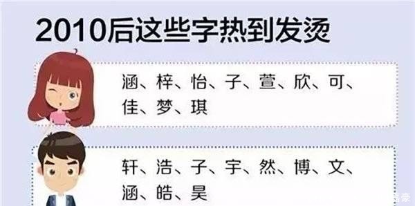  禁忌|新生班里满眼的双字名,在古代曾是禁忌