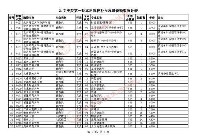 招生章程|贵州7月23日高考录取情况公布，还有补报机会！