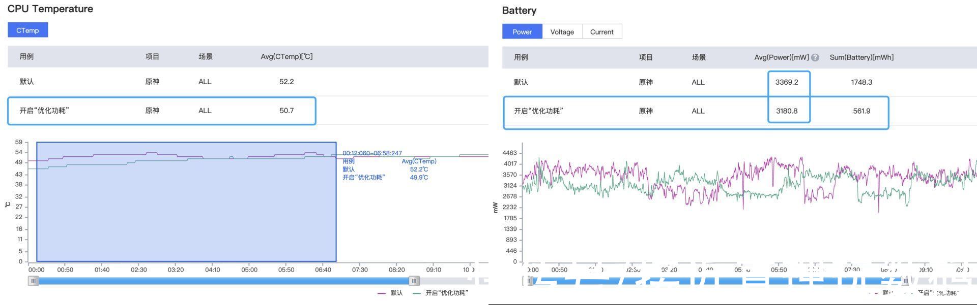 最高温度|这块E5屏幕和骁龙888+的表现如何？iQOO 8 Pro实际体验出炉