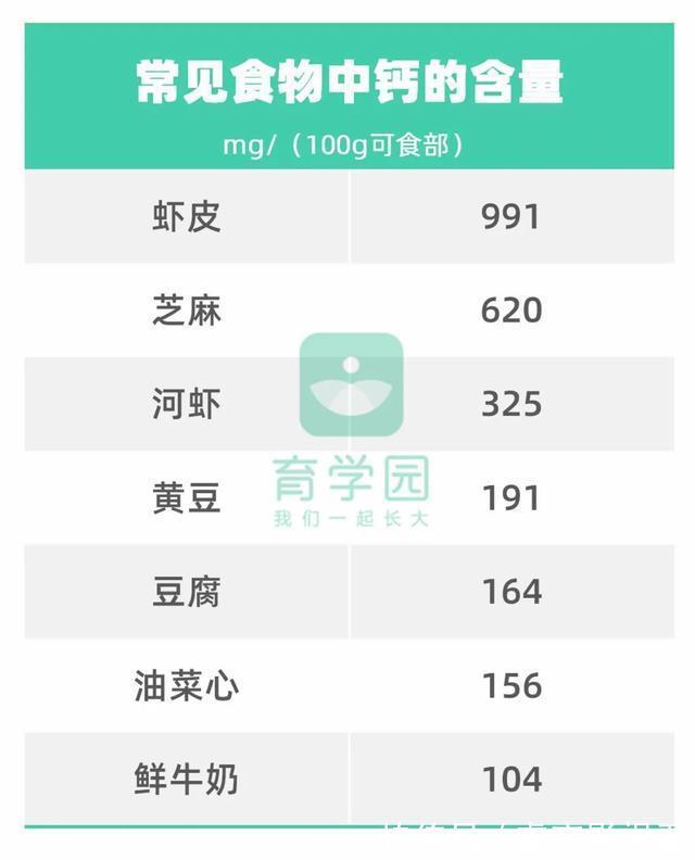 食物|入秋后,给娃多吃这4种食物,补铁补钙补VC,让娃长高又长肉