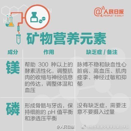 维生素b1|人手必备！史上最全的营养元素和维生素功能对照表