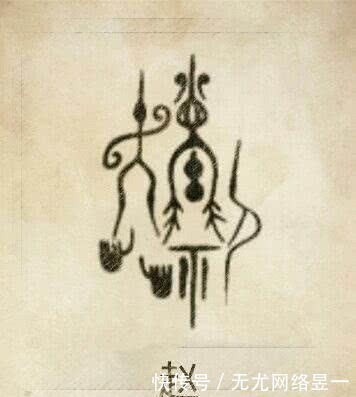 祖先@每一个姓氏都有自己专属的图腾,来看看:你的姓氏图腾是?