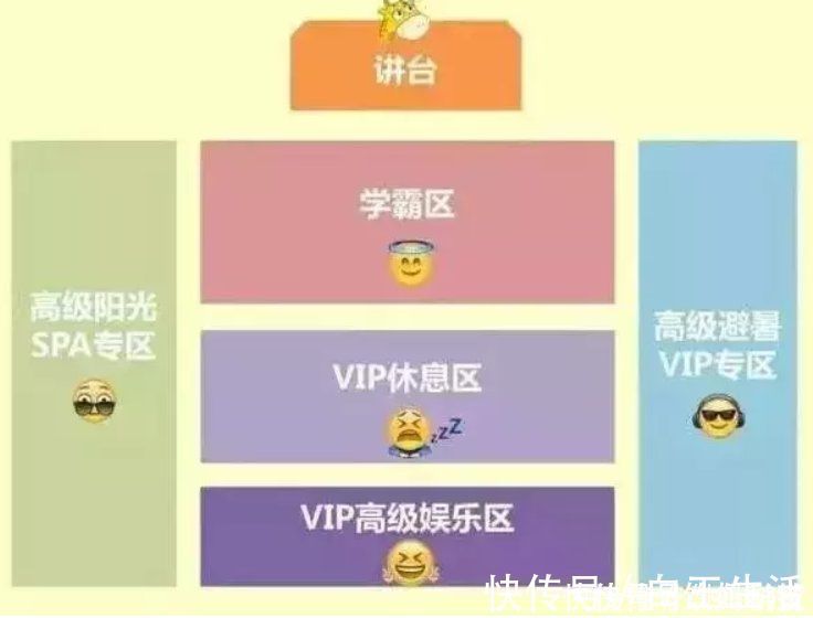 老师|开学孩子坐哪里最好?资深老师告诉大家:“学霸区”是这样的