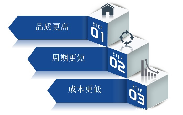 图纸|图纸质量差?设计变更多?项目工期长?帮你解决所有问题!