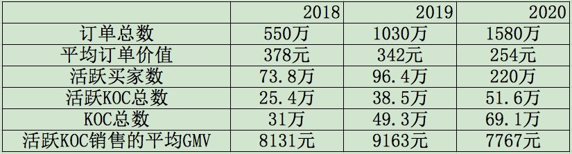 洋葱集团|你还记得一家叫洋葱的跨境电商吗？