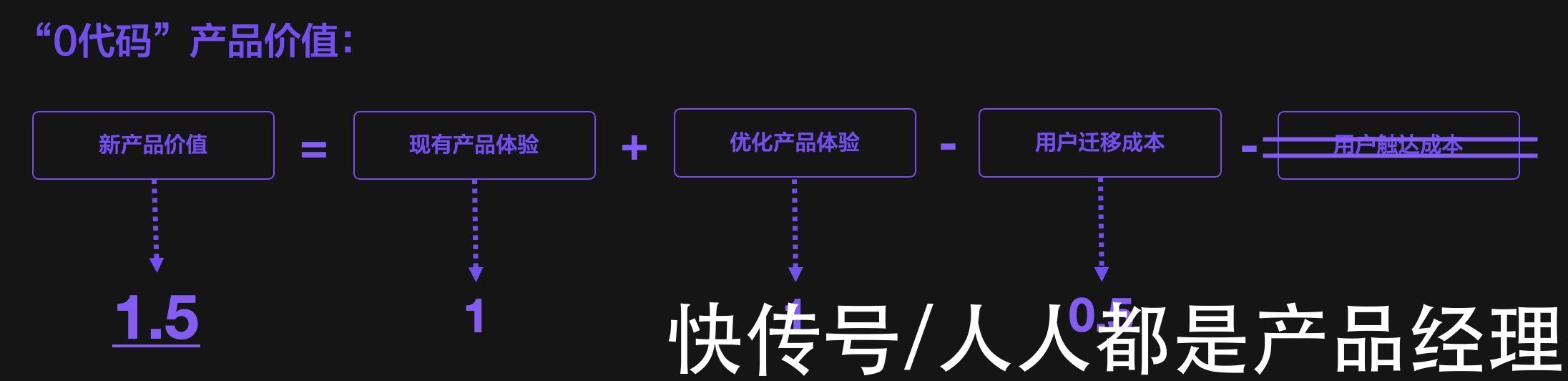 给程序员的低代码平台为什么必须“死”？