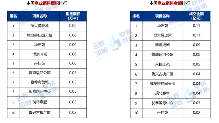 均价|10692元/㎡！济宁最新商品住宅成交均价出炉