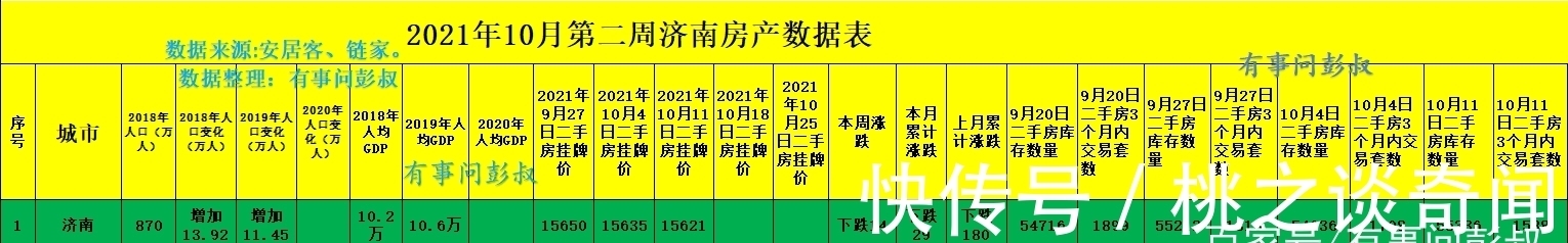 楼市|济南楼市：济南房价五连跌，济南楼市后继无力