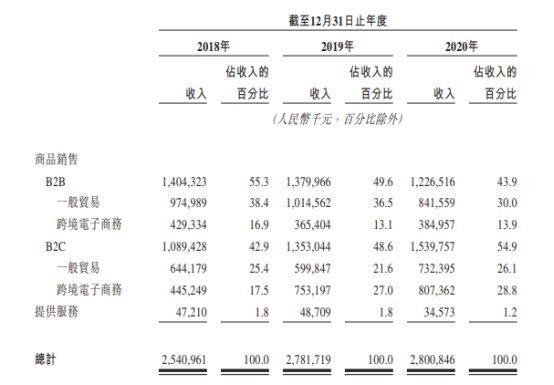 代购|多点解读优趣汇：二度闯关港交所，这家日本代购能否成功敲钟？