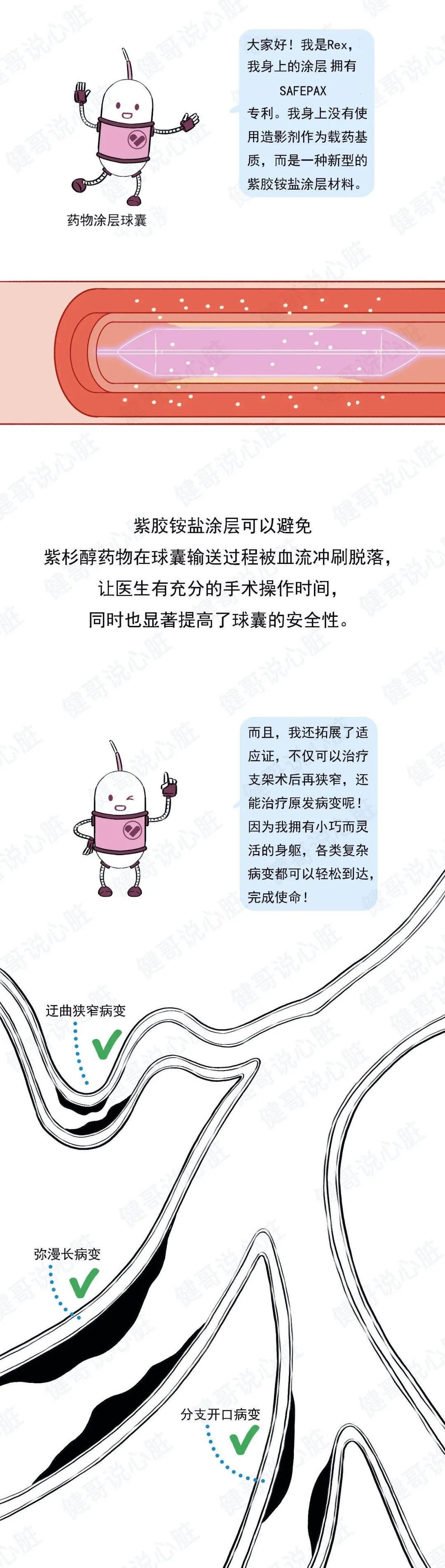 restore|冠心病发病年轻化，为什么年轻人的心脏越来越差？