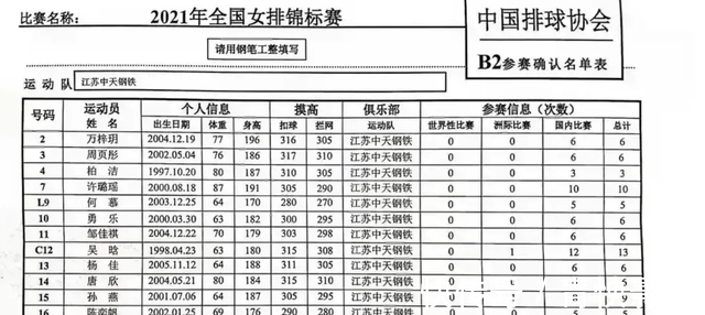 蔡斌|全锦赛即将开打！江苏队中张常宁、龚翔宇、吴梦洁3大明星缺席！