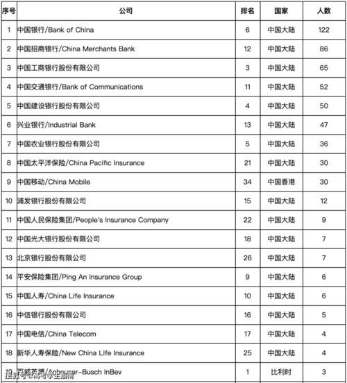 这6所专业类院校是国企的“心头好”！