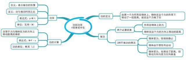 初中各科思维导图全汇总，涵盖3年所有知识点