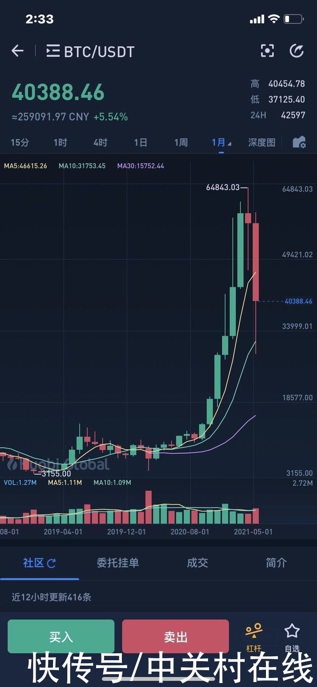 比特币|比特币上破40000美元/枚